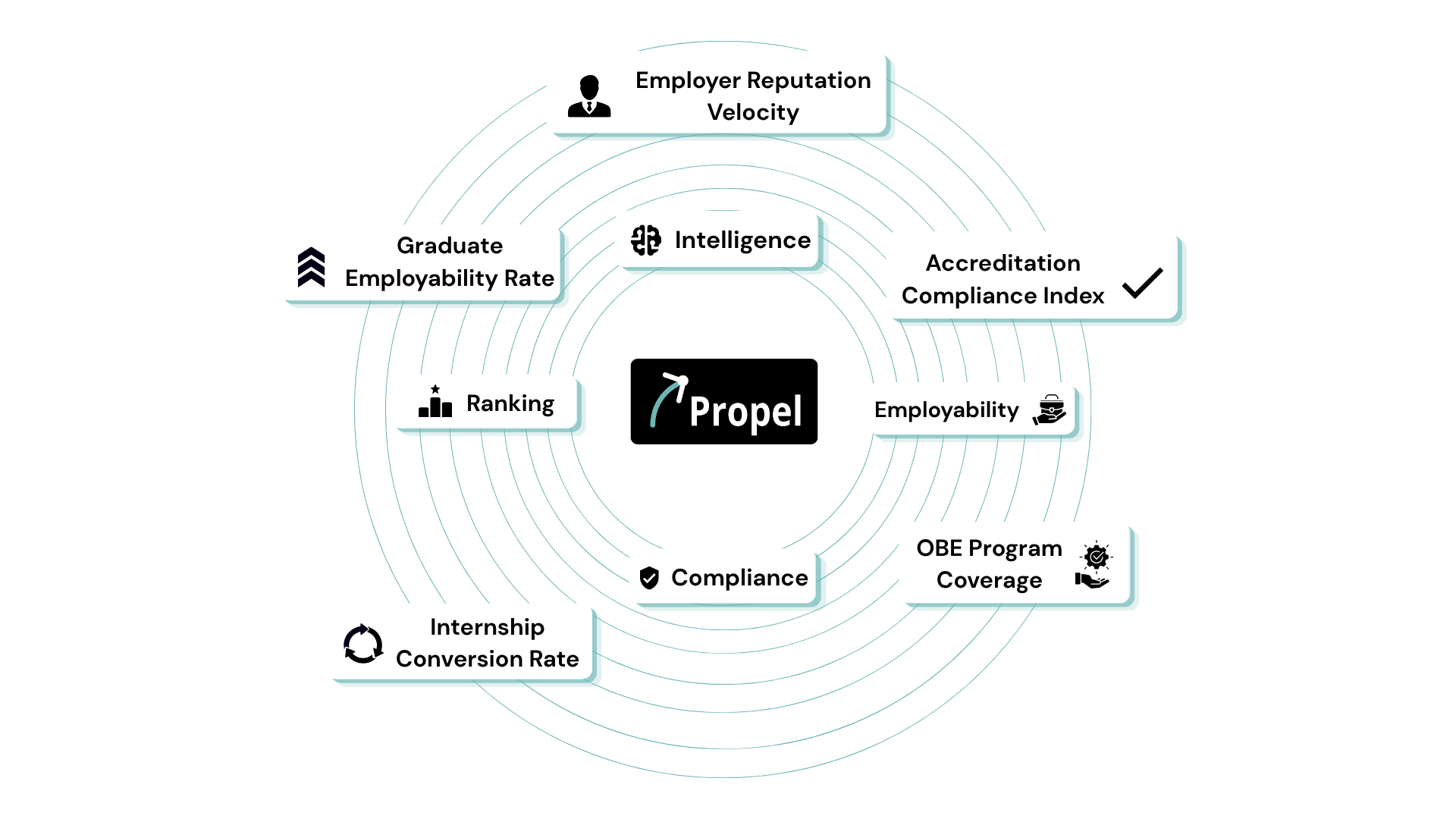 Skill Lab Accelerating Global Impact of Universities